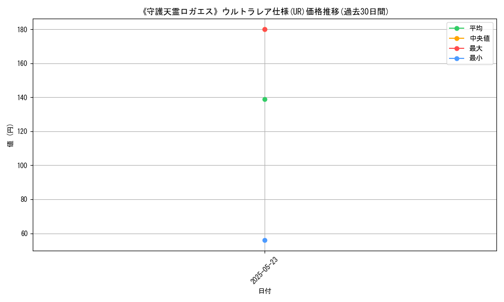 graph_rarity_5879