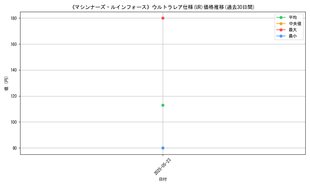 graph_rarity_5879