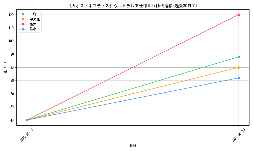 graph_rarity_5879