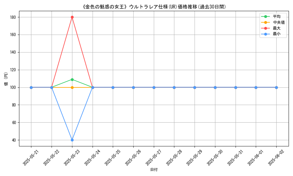 graph_rarity_5879