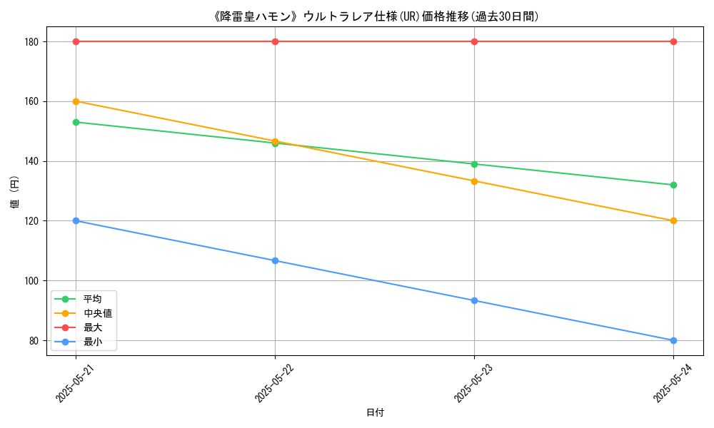 graph_rarity_5879