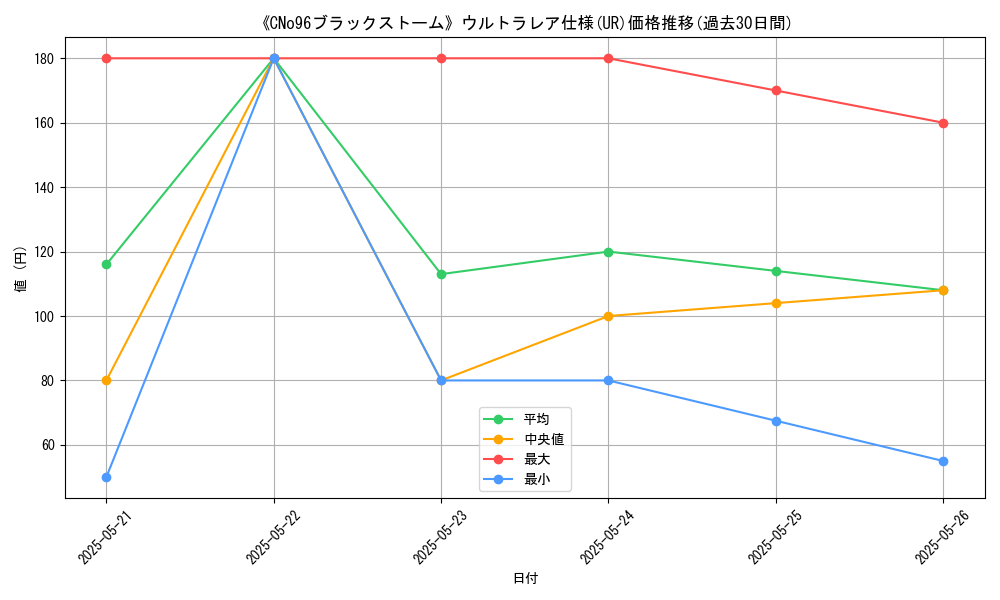 graph_rarity_5879