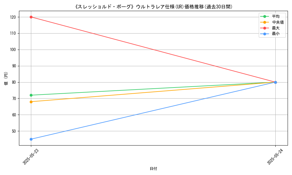 graph_rarity_5879