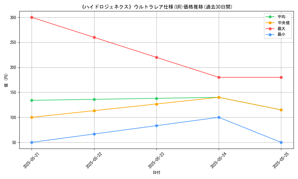 graph_rarity_5879