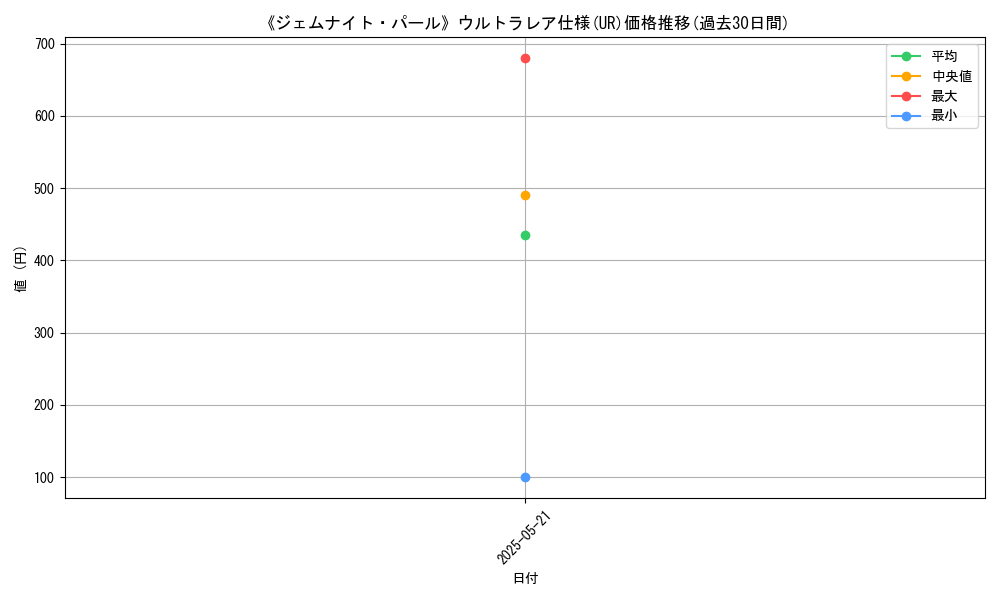 graph_rarity_5879
