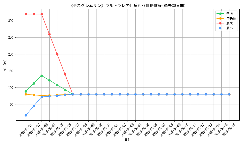 graph_rarity_5879