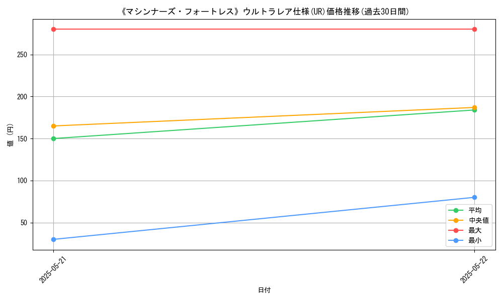 graph_rarity_5879