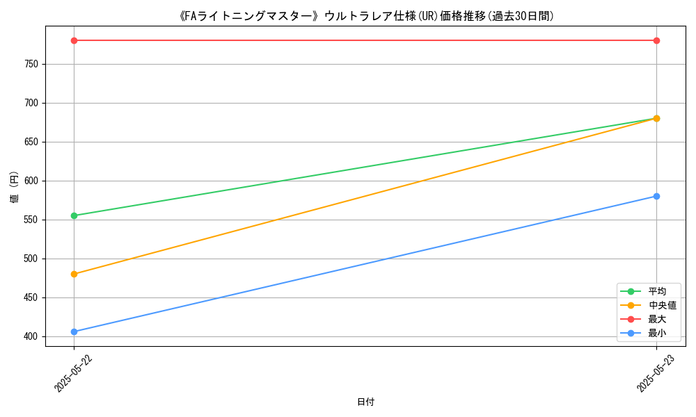 graph_rarity_5879