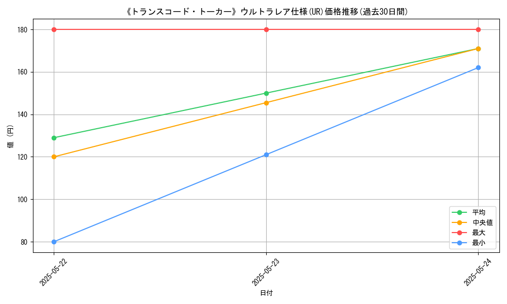 graph_rarity_5879