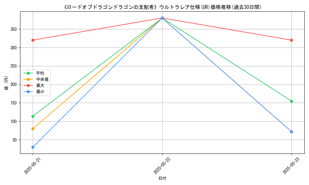 graph_rarity_5879