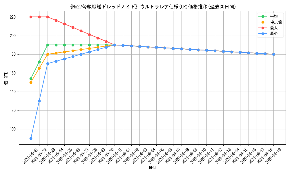 graph_rarity_5879