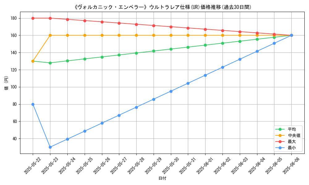 graph_rarity_5879