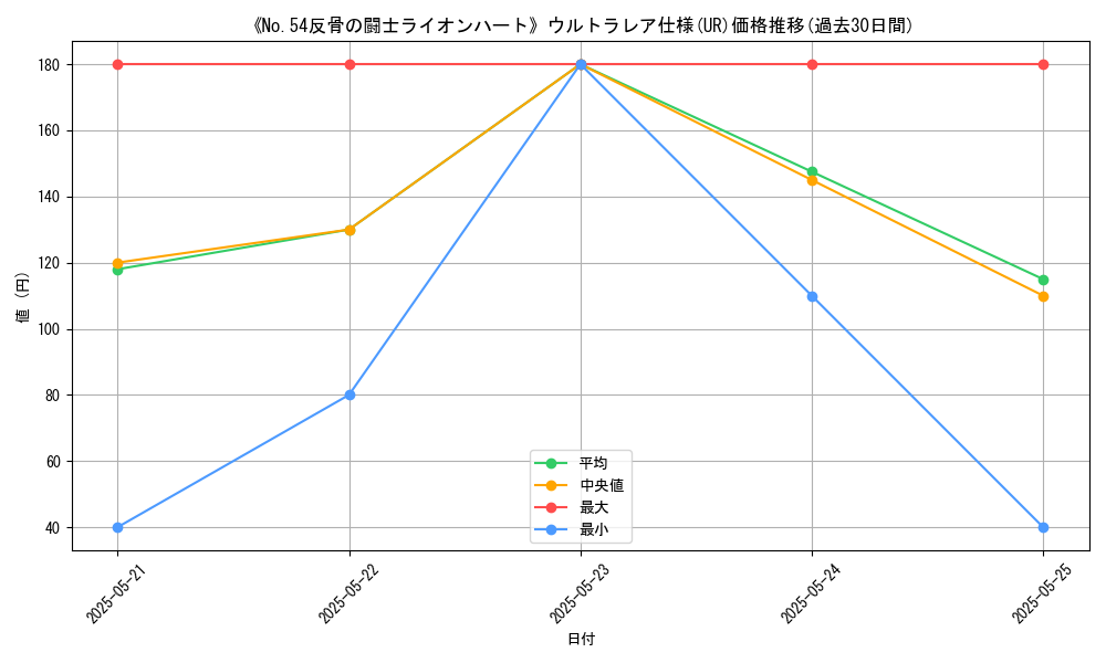 graph_rarity_5879