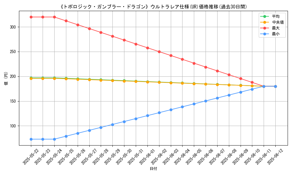 graph_rarity_5879