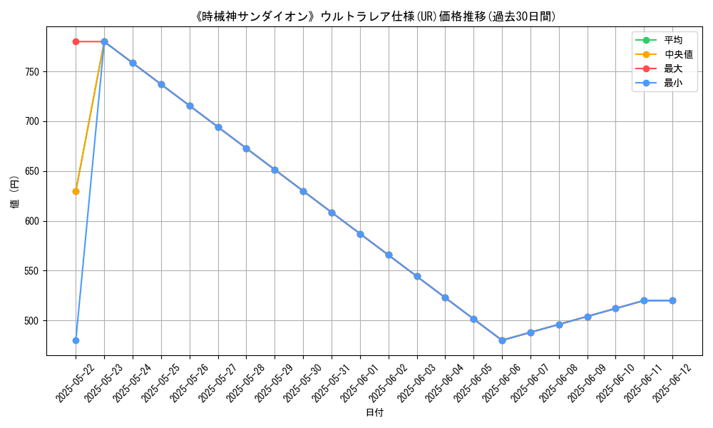 graph_rarity_5879