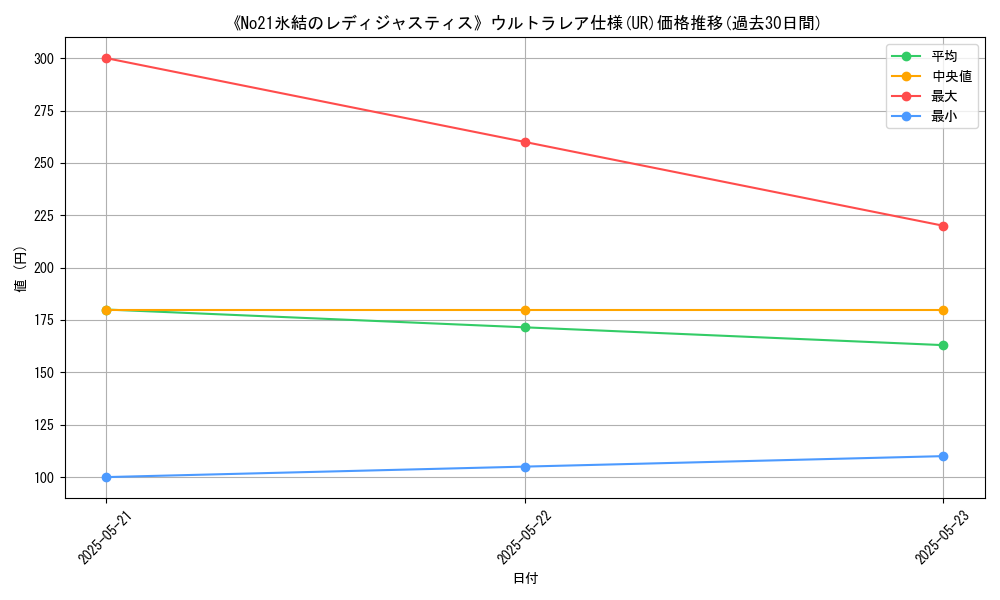 graph_rarity_5879