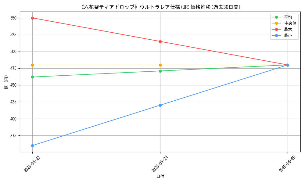 graph_rarity_5879