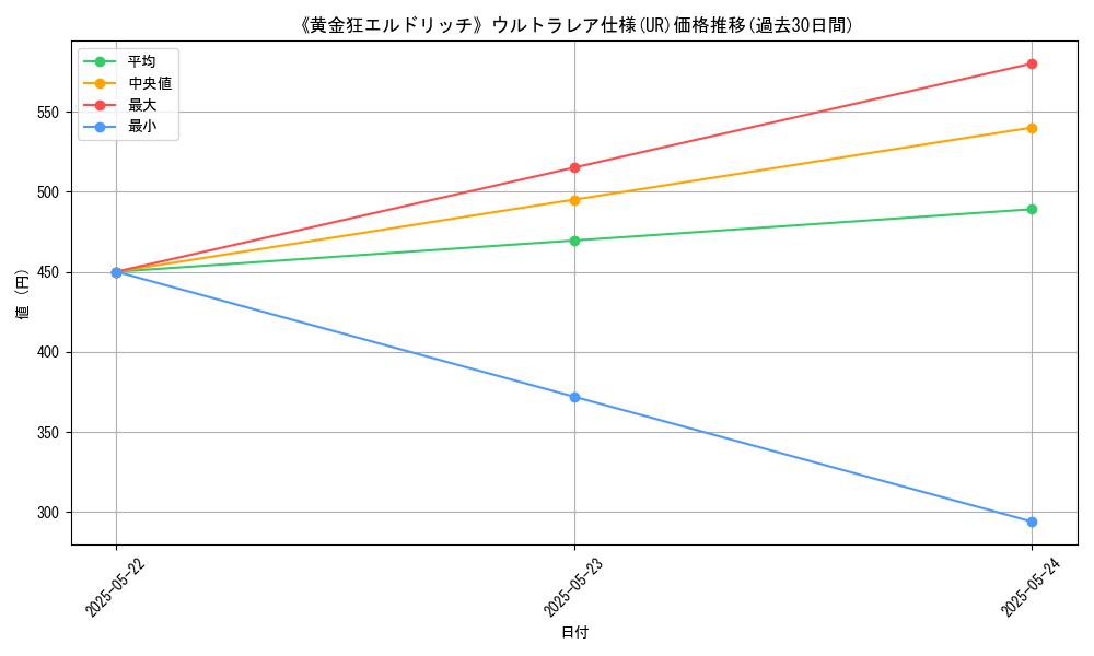 graph_rarity_5879