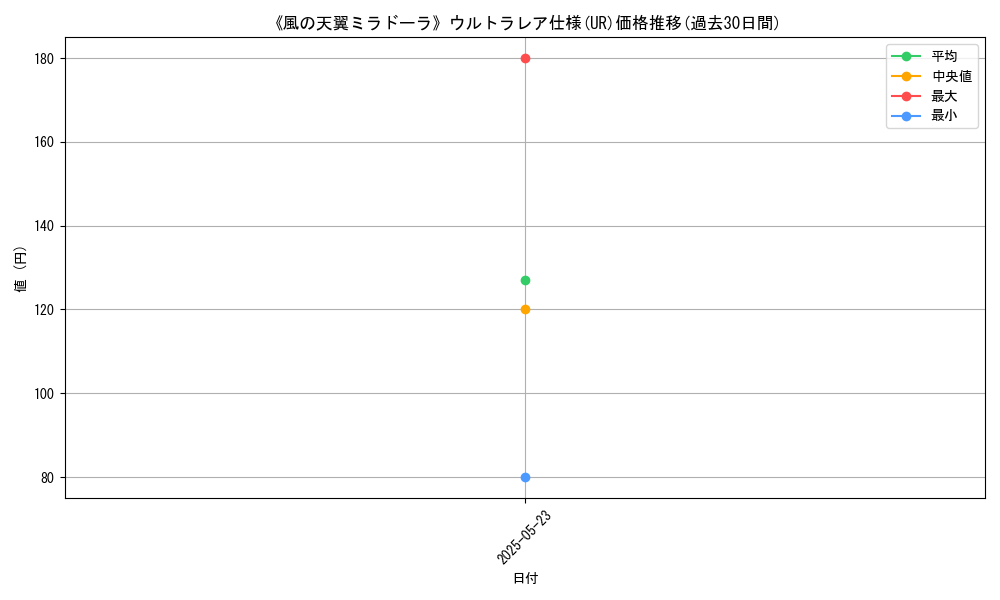 graph_rarity_5879