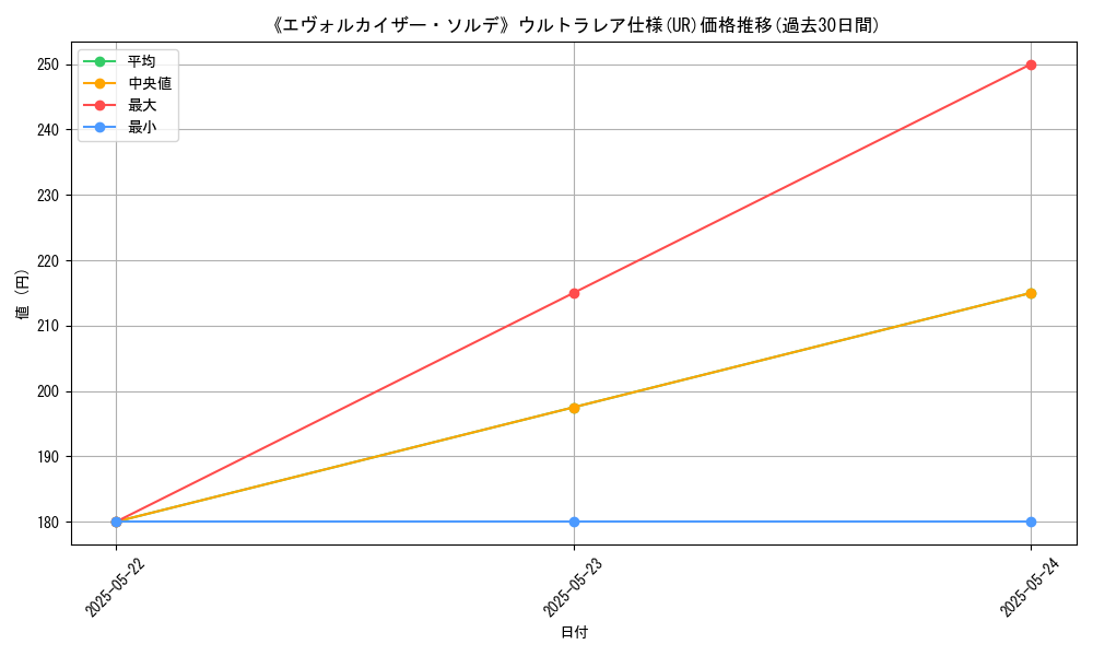 graph_rarity_5879
