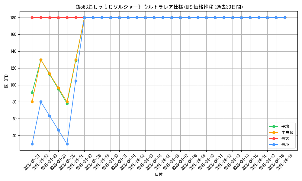 graph_rarity_5879