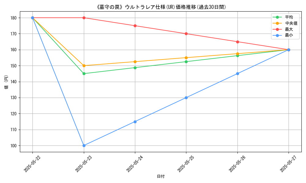 graph_rarity_5879