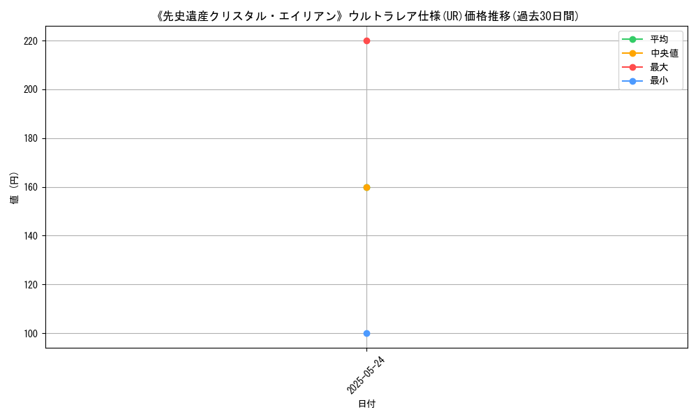 graph_rarity_5879