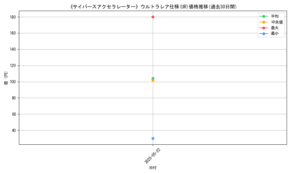 graph_rarity_5879