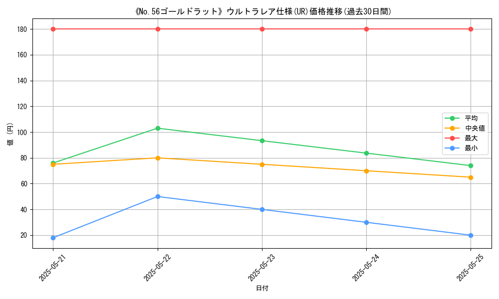 graph_rarity_5879