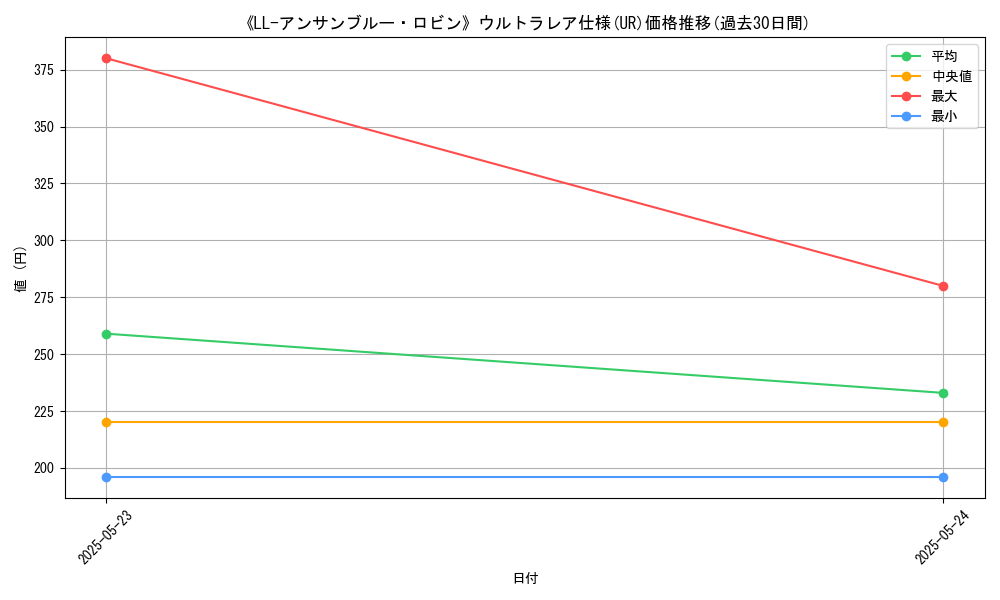 graph_rarity_5879