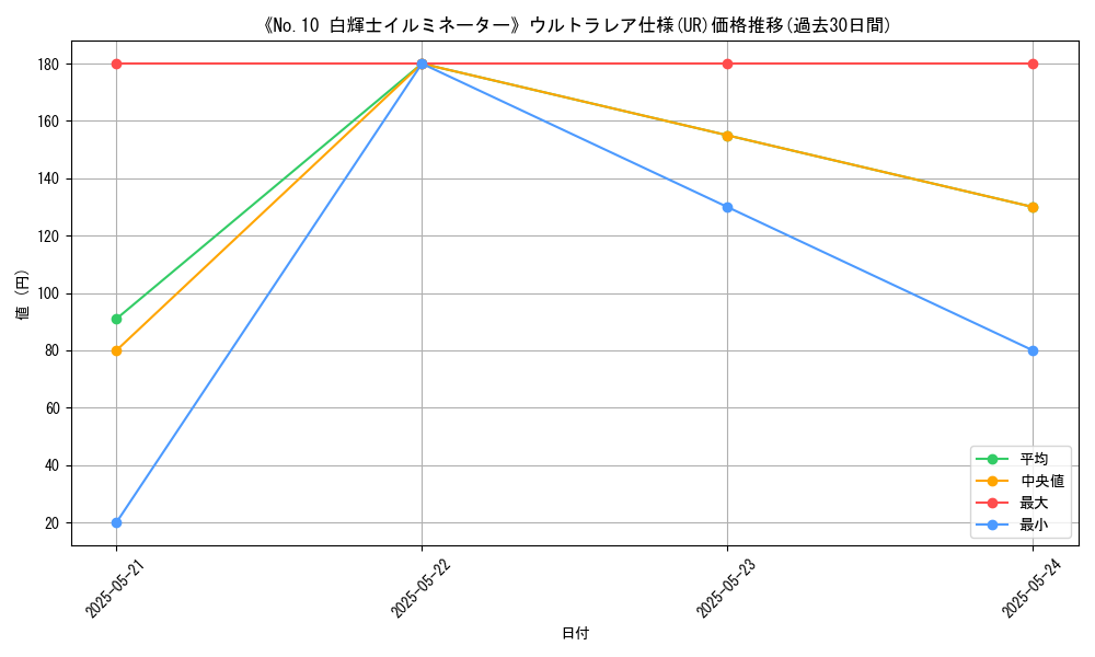 graph_rarity_5879