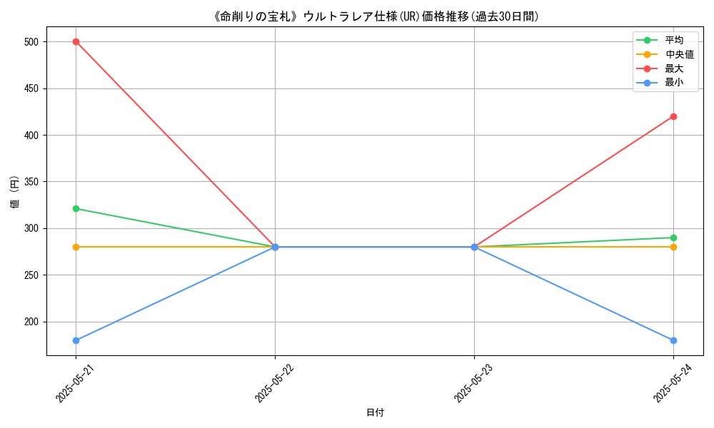 graph_rarity_5879