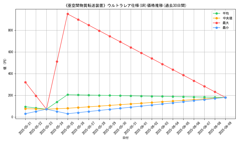 graph_rarity_5879