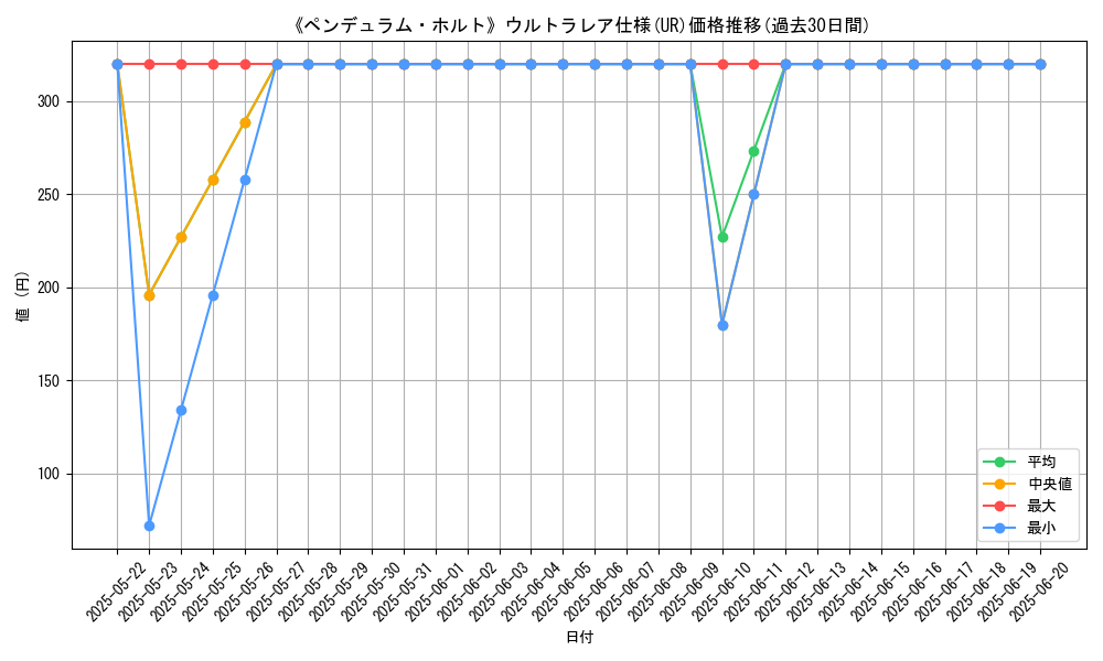 graph_rarity_5879