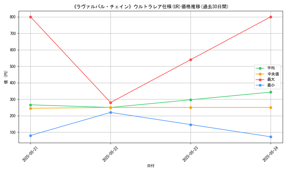graph_rarity_5879