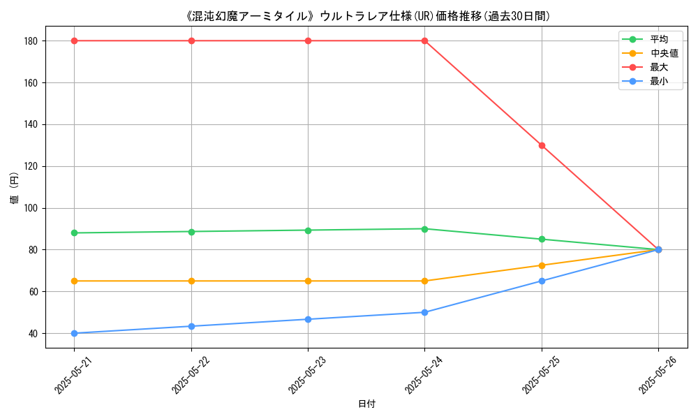 graph_rarity_5879
