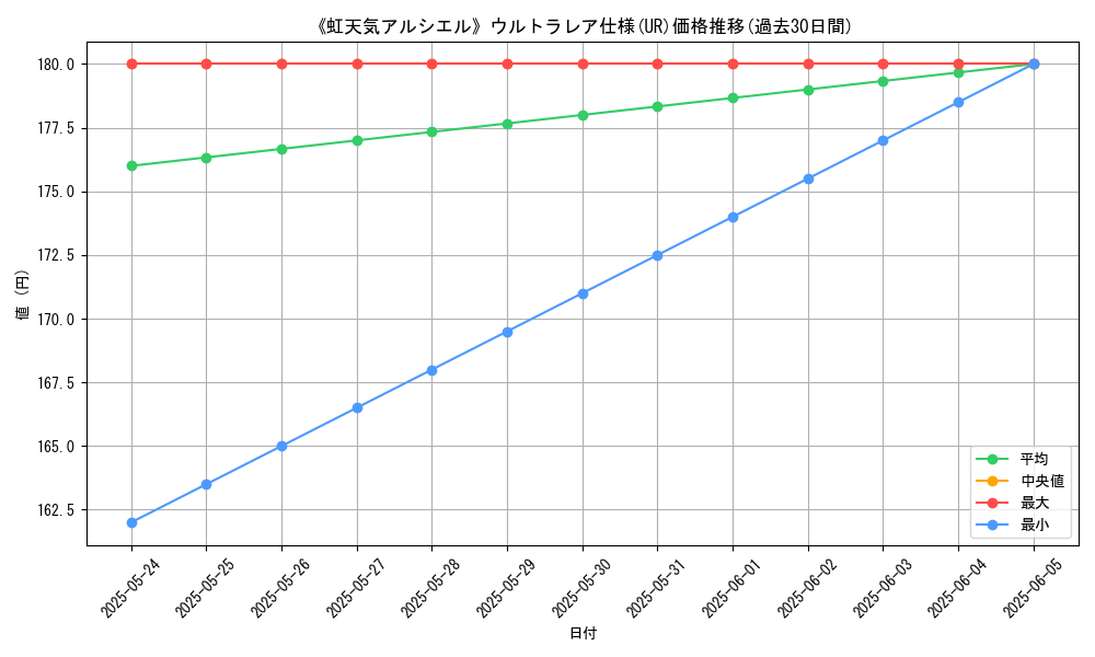 graph_rarity_5879