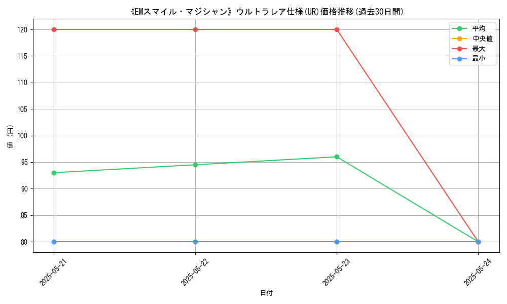 graph_rarity_5879