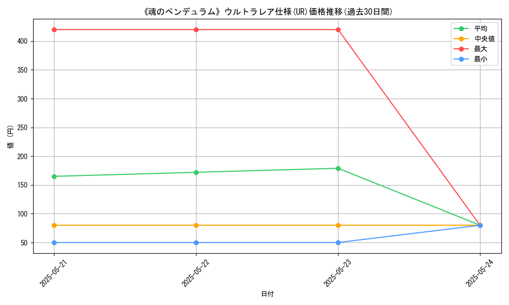 graph_rarity_5879