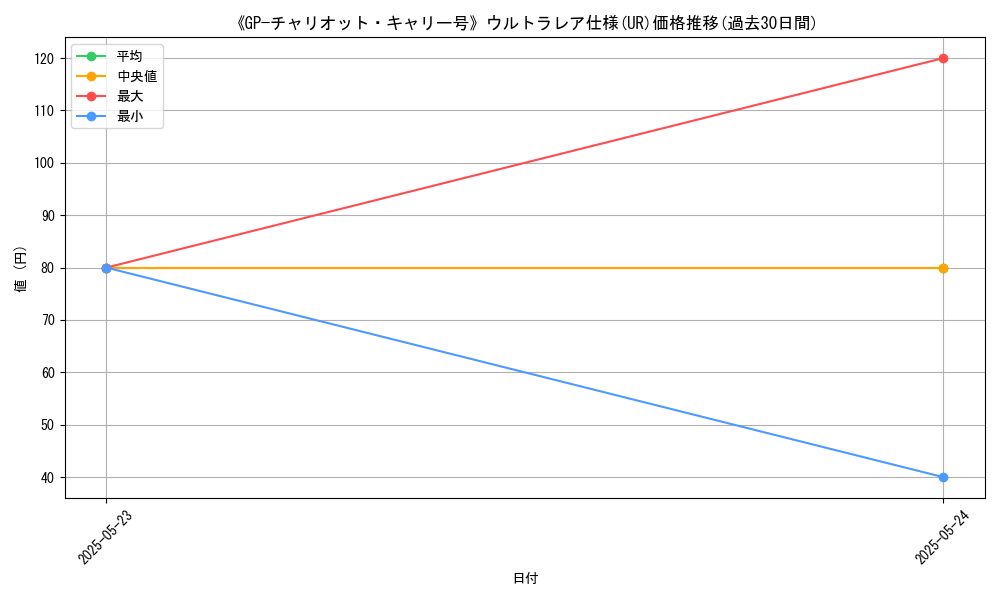 graph_rarity_5879