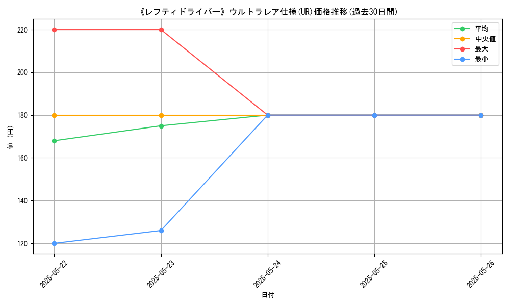 graph_rarity_5879