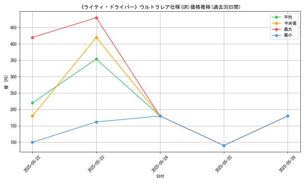 graph_rarity_5879
