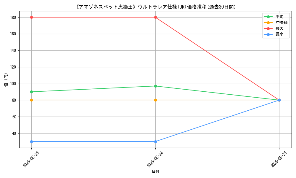 graph_rarity_5879