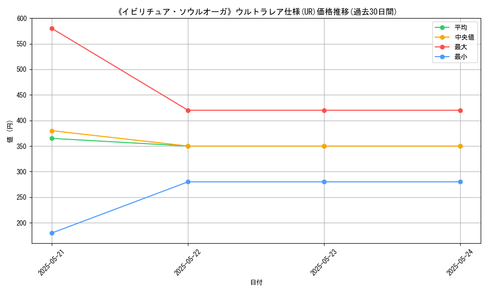 graph_rarity_5879