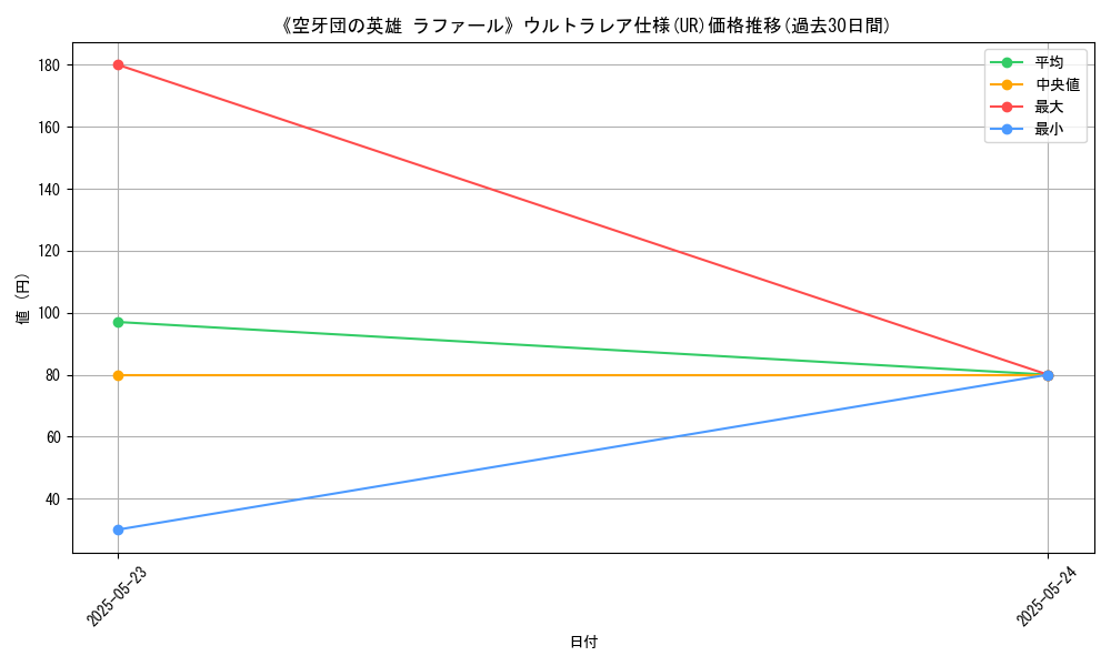 graph_rarity_5879