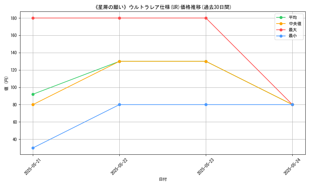 graph_rarity_5879