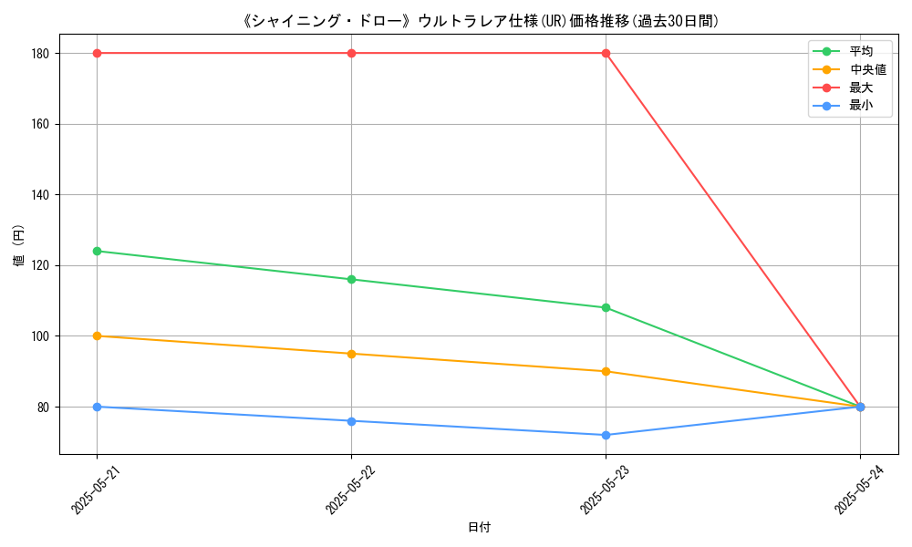 graph_rarity_5879