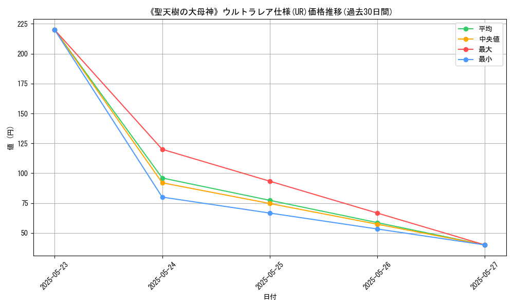 graph_rarity_5879