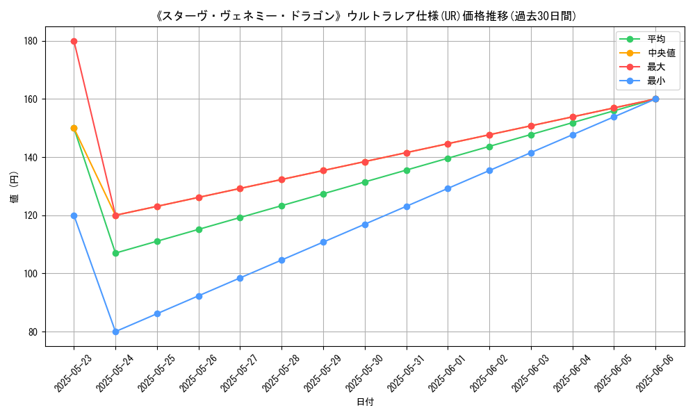 graph_rarity_5879