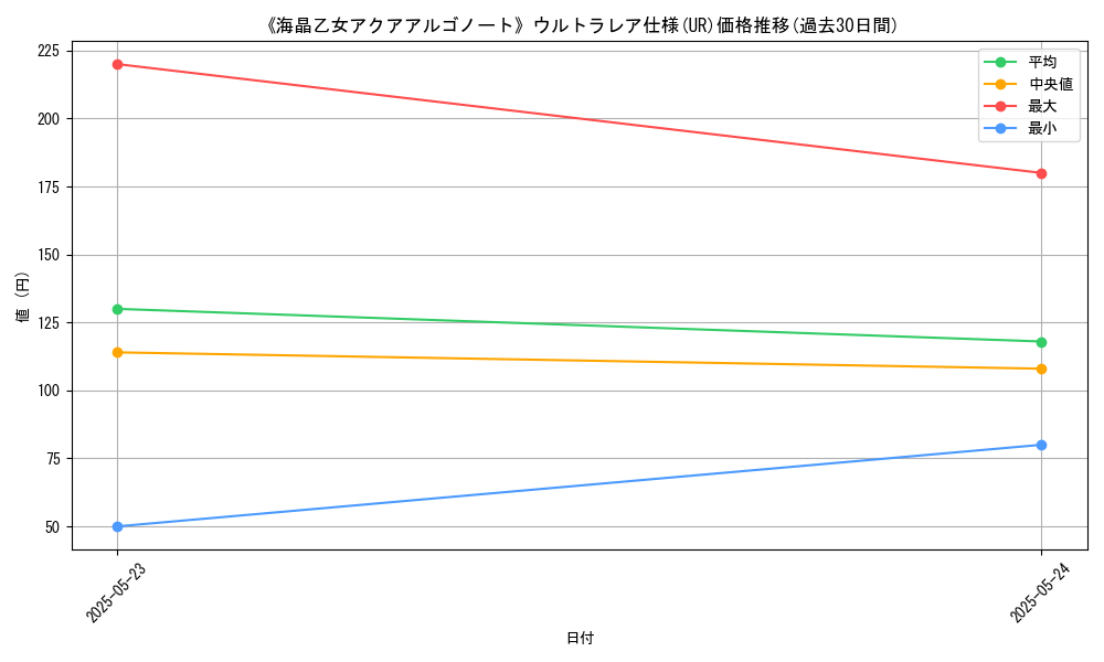 graph_rarity_5879